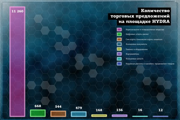 Кракен не работает